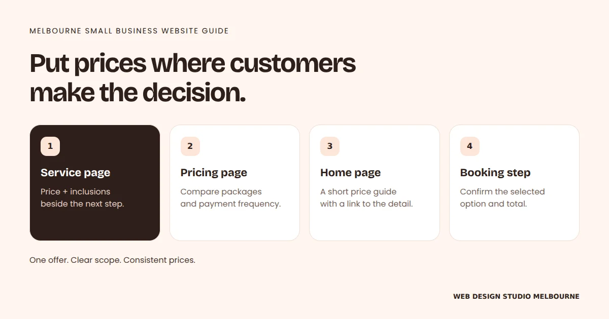 Four price locations: service page, pricing page, Home page and booking step.